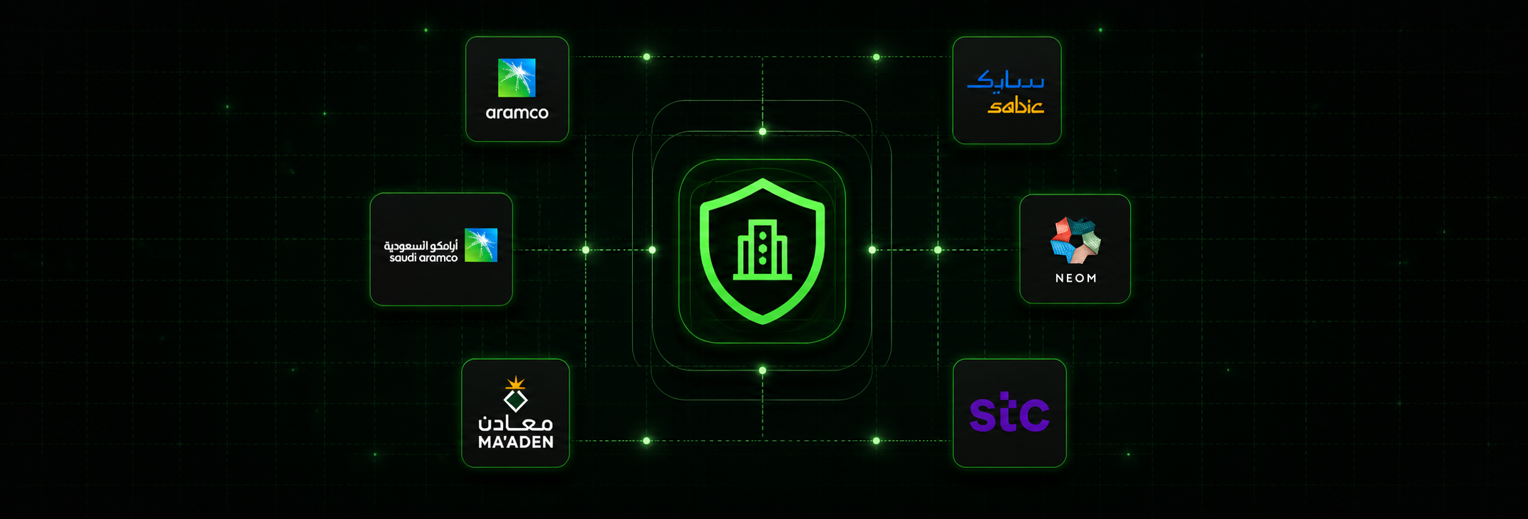 Employer network featuring Aramco, SABIC, NEOM, Ma'aden and stc