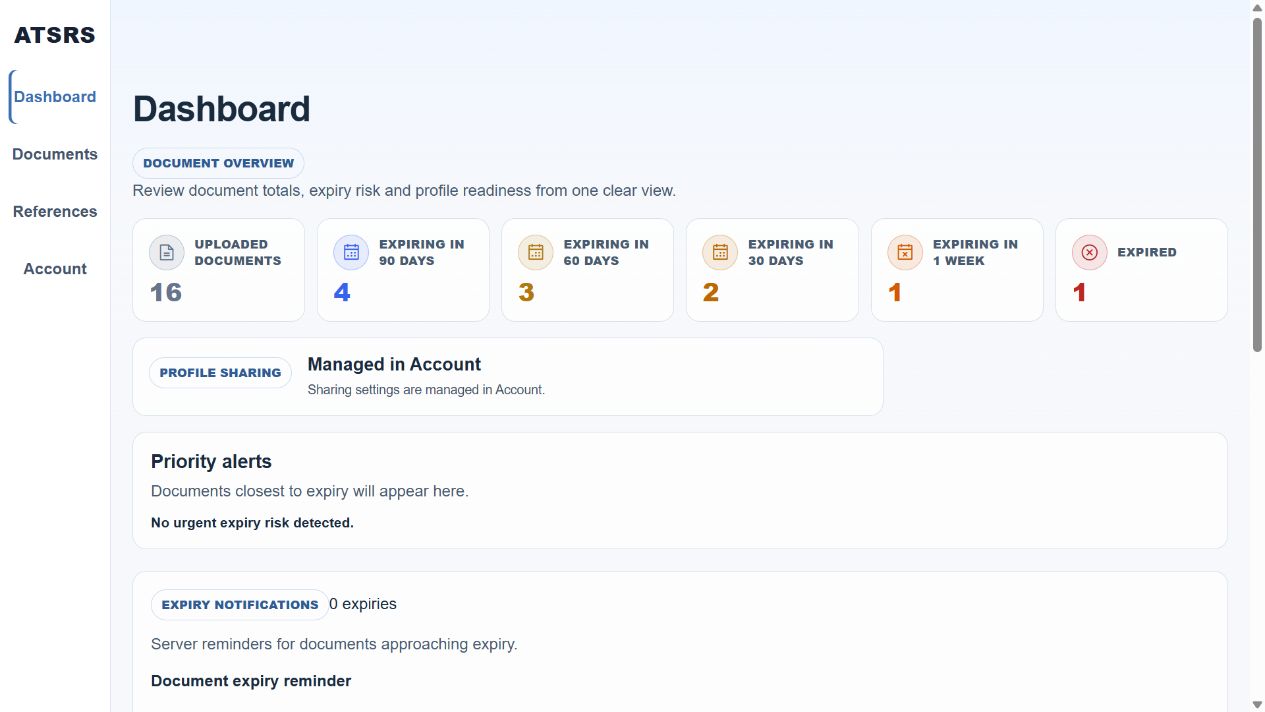 ATSRS Personal dashboard showing document readiness and expiry status
